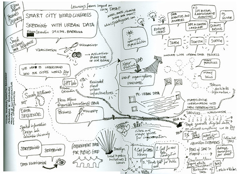 Visual notes of my talk at the Smart City World Congress in Barcelona