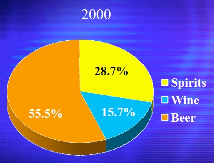 spirits-wine-beer-2000