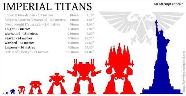 Titan Scale