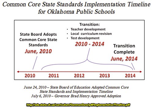 Common Core State Standards Implementation Timeline for Oklahoma Public School