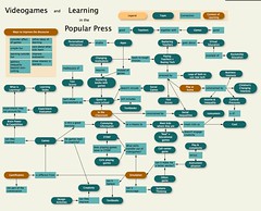 Videogames and Learning in the Popular Press