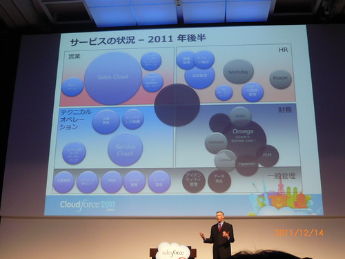 Cloudforce 2011Japan - 20