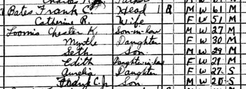 Edith Hilton 1920 Census Abington MA 
