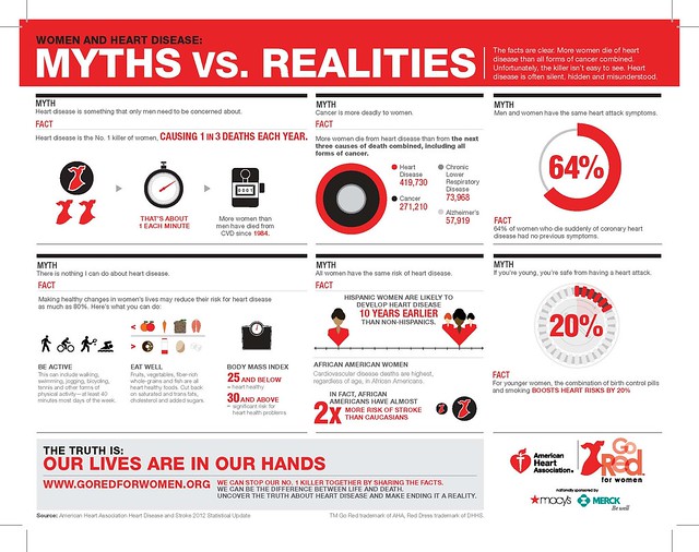 Myth vs Realities Infographic