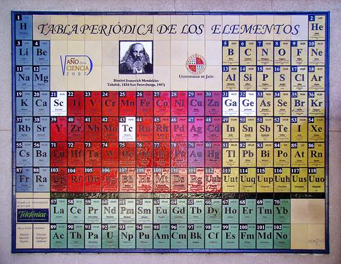Periodic Table at University of Jaén