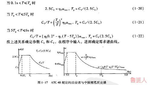 中国规范谱和ATC-40反应谱的参数转换问题
