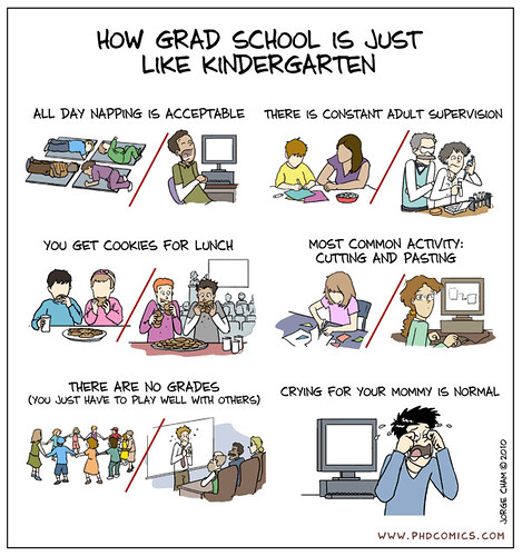GraduateSchool vs Kindergarten