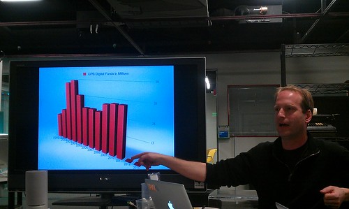 Jake Shapiro shows us Reductions in US Public Funding for Digital Projects in Public Media