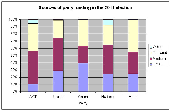 partyfunding2011