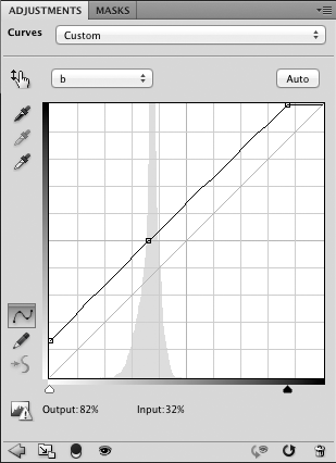 Adjusting Lab curve for white balance