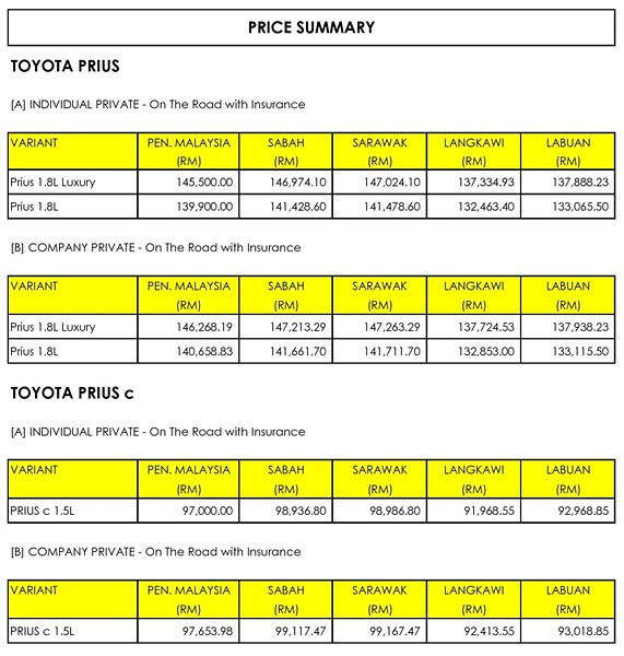 New Prius & All-New PRIUS c Price Summary-page-001