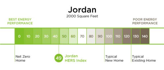 Jordan HERS Index