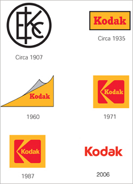 Evolución logo Kodak
