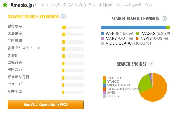 Ameblo_jp_Traffic_Statistics_by_SimilarWeb.png