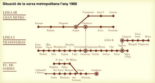 Situació de la xarxa metropolitana l'any 1966