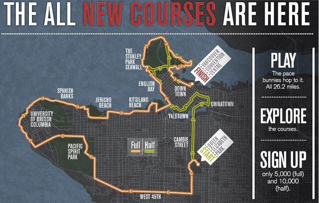 BMO Vancouver Marathon Route