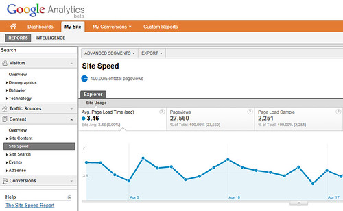 Google Analytics Site Speed custom report-a