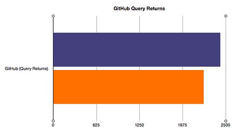 github-query-returns.jpg