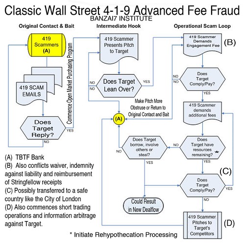 CLASSIC WALL STREET 419 CHART by Colonel Flick