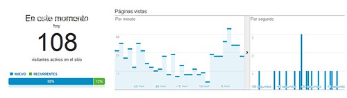 DiarioaBorbo.com Google Analytics 18-02-2012