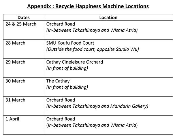 Coca-Cola Singapore's Recycle Happiness Machine venues