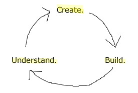 a design process, implementation stage