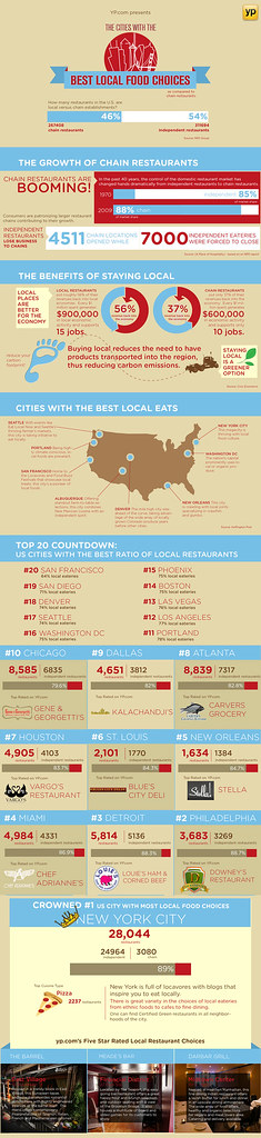 top local restaurants