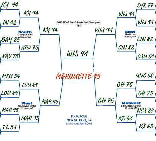 Madness: the NCAA Sweet Sixteen decided by Walk Score! | Kaid.