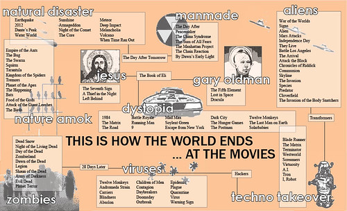 this is how the world ends ... at the movies