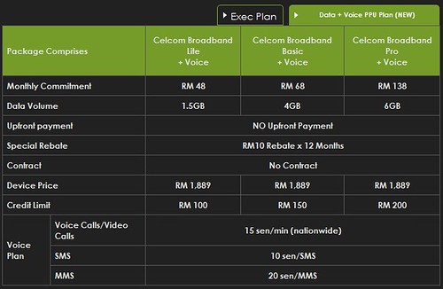 Sony Xperia S - Celcom Data + Voice PPU Plan