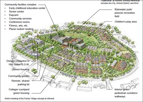 rendering of potential 'family village' in Sunset Area (by: Mithun via City of Reston, Community Investment Strategy)