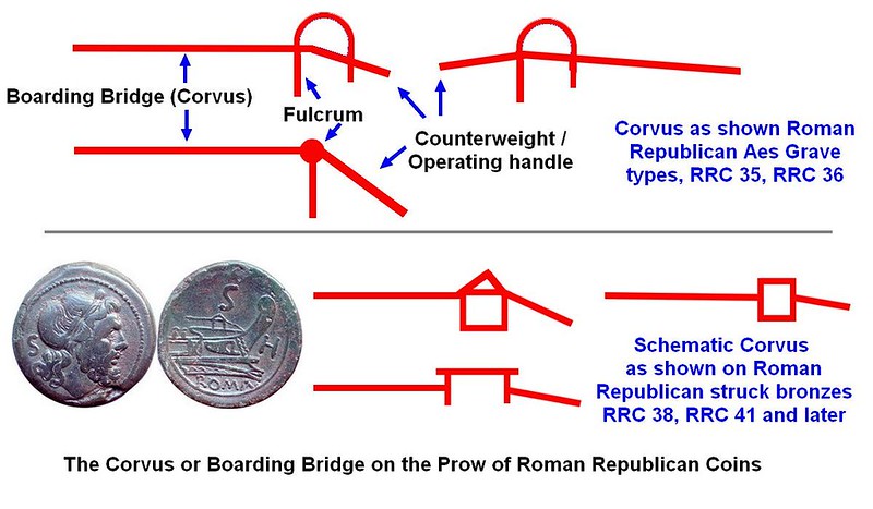 Corvus or Boarding Bridge on the Prow of Roman Republican Bronzes
