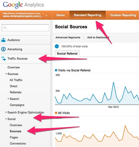 Social Sources - Google Analytics