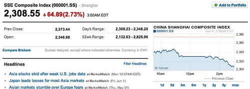 Shanghai Stock Exchange on June 4....