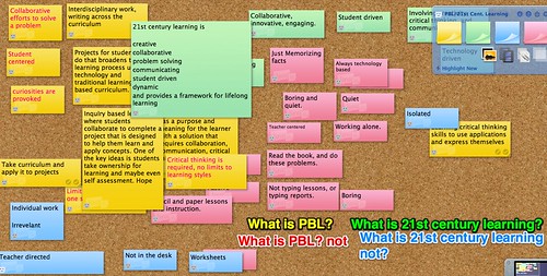 PBL and 21st Century Learning