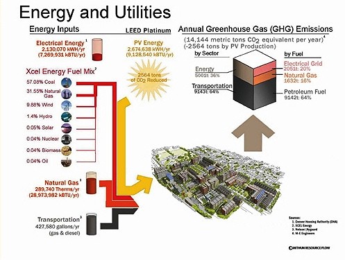 energy analysis (courtesy of Mithun)
