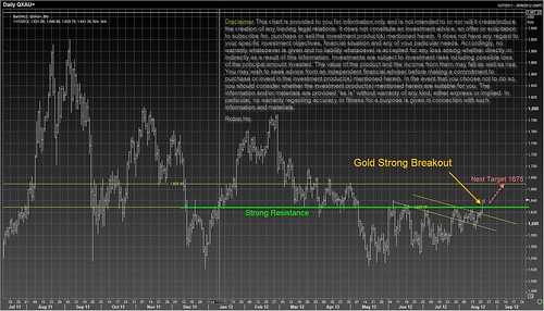 Gold strong breakout