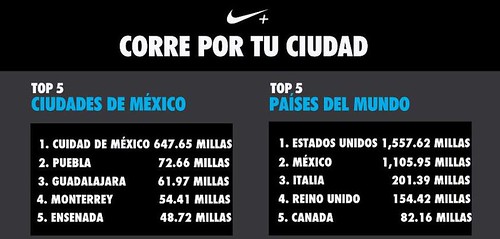 Electrizar Coherente Trivial Nike lanza campaña para activar a los corredores del mundo: Run This Town -  RunMX