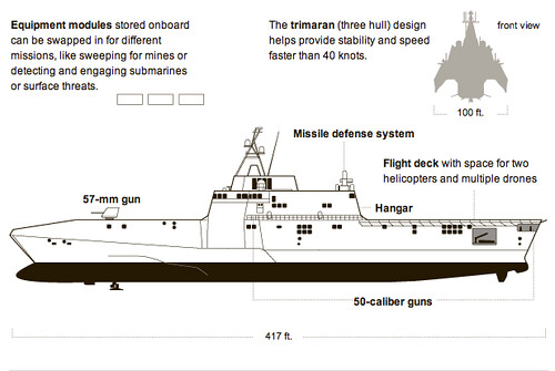 NHT_littoral_combat_graphic