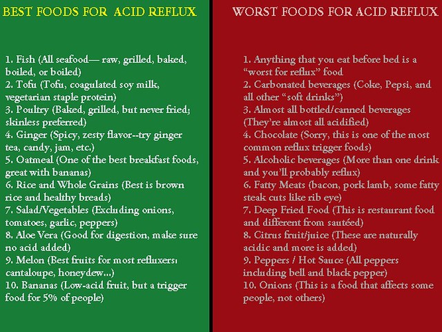 Best Foods/Worst Foods For ACID REFLUX | Flickr - Photo Sharing!