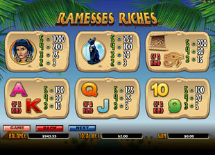 Ramesses Riches Slots Payout