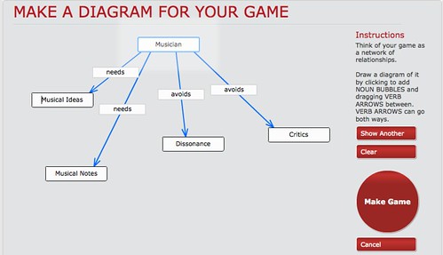 Diagramming Network of Game