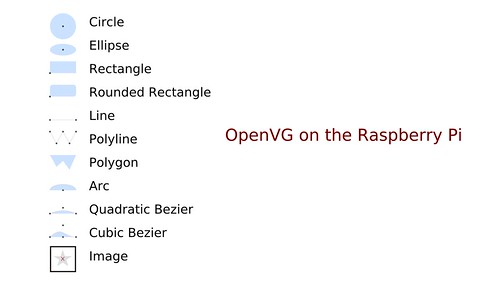 OpenVG refcard