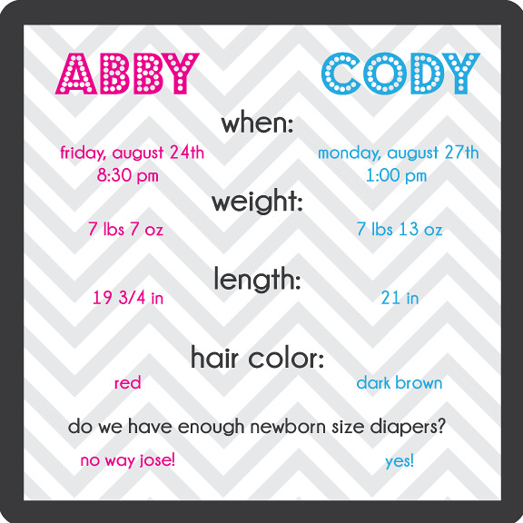 Cody-&-Abby-Predictions