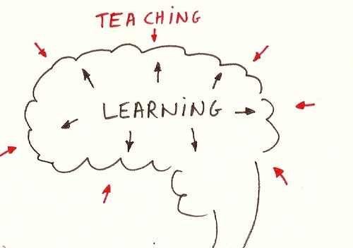 Learning vs teaching