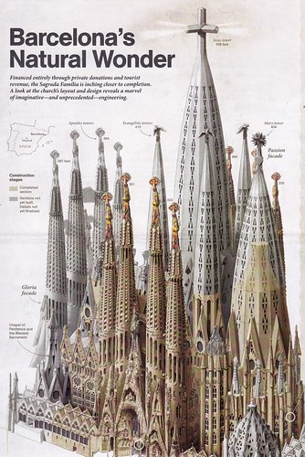 Sagrada Família finished 2