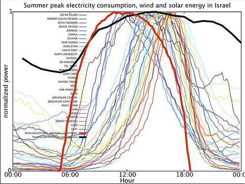 Stations_July_windPower_vs_peak_summer_load