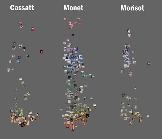 Comparing Cassatt, Monet, and Morissot