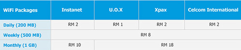 For Celcom Prepaid customers