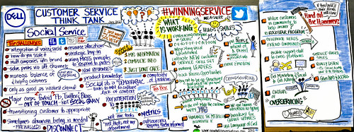 Recordings from Social Service session at #WinningService Think Tank